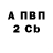 Бутират BDO Vika Vasulivna